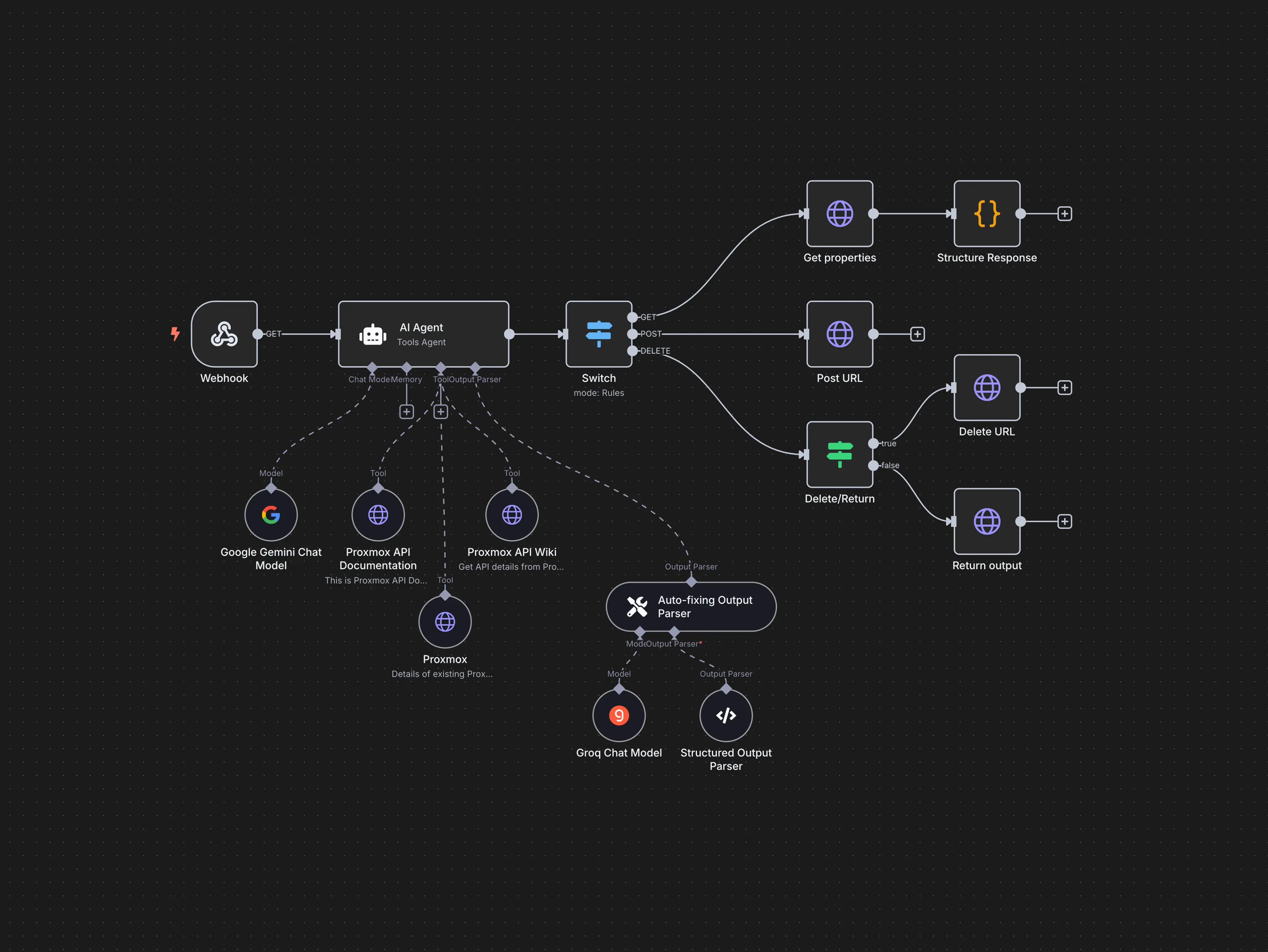 University Lead Generation Pipeline